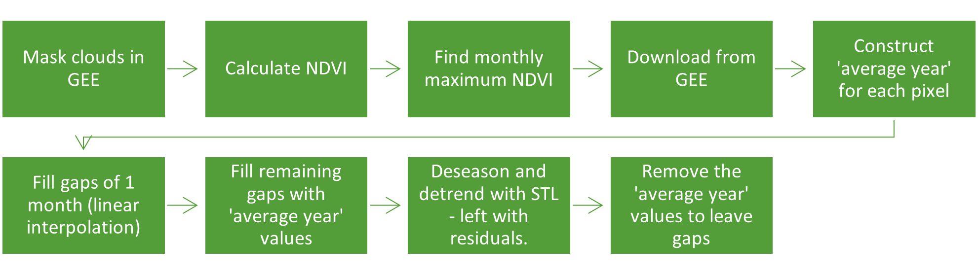 Preprocessing